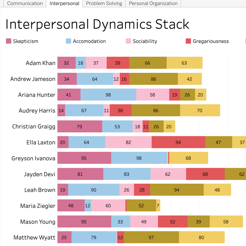 interpersonal-dynamics-stack-screen