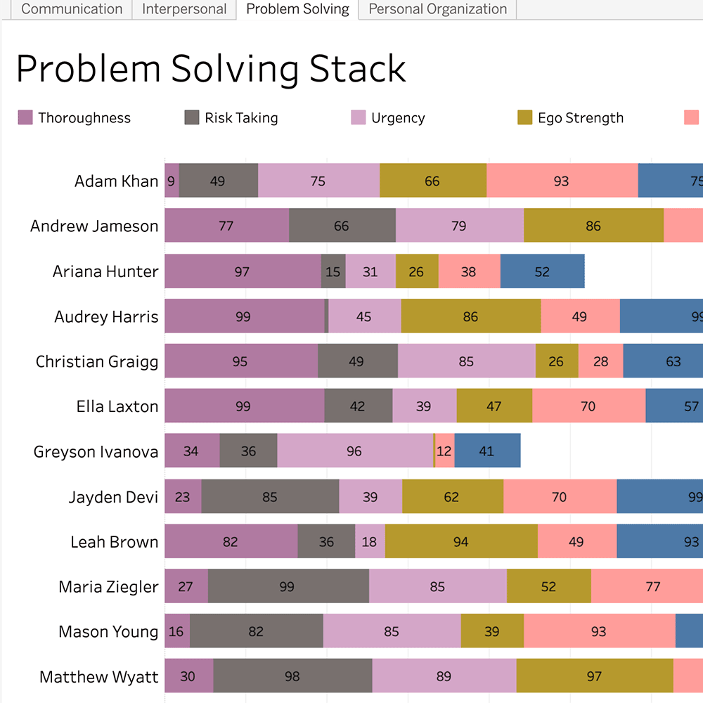 problem-solving-stack-screen